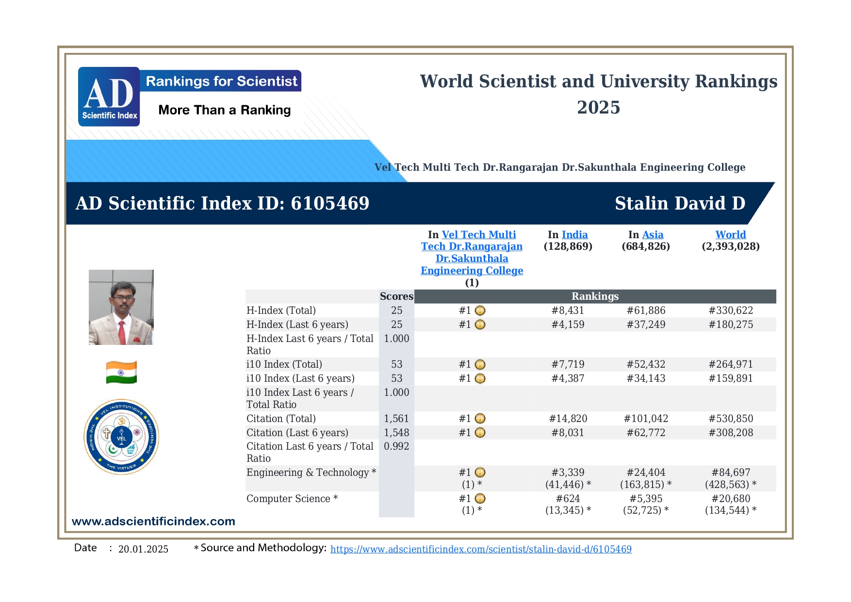 Scientific Index Ranking Certificate